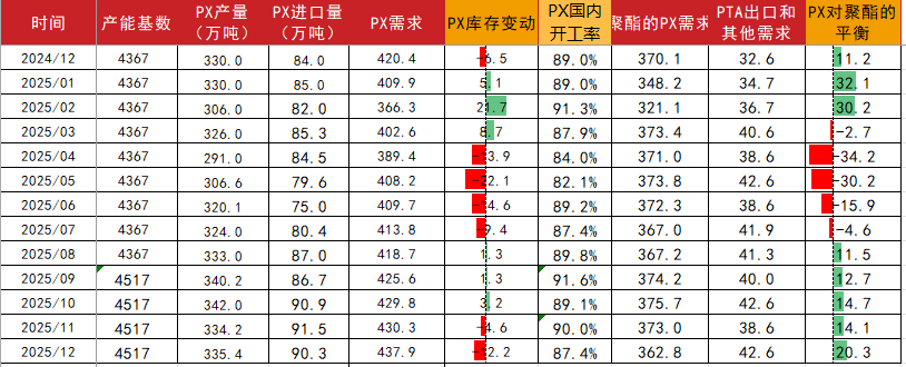 PTA&MEG：成本下移，等待现实改善