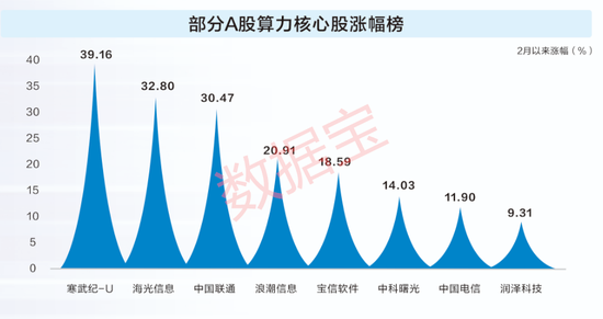 DeepSeek重估科技股！国产算力狂欢背后，四重风险需重视