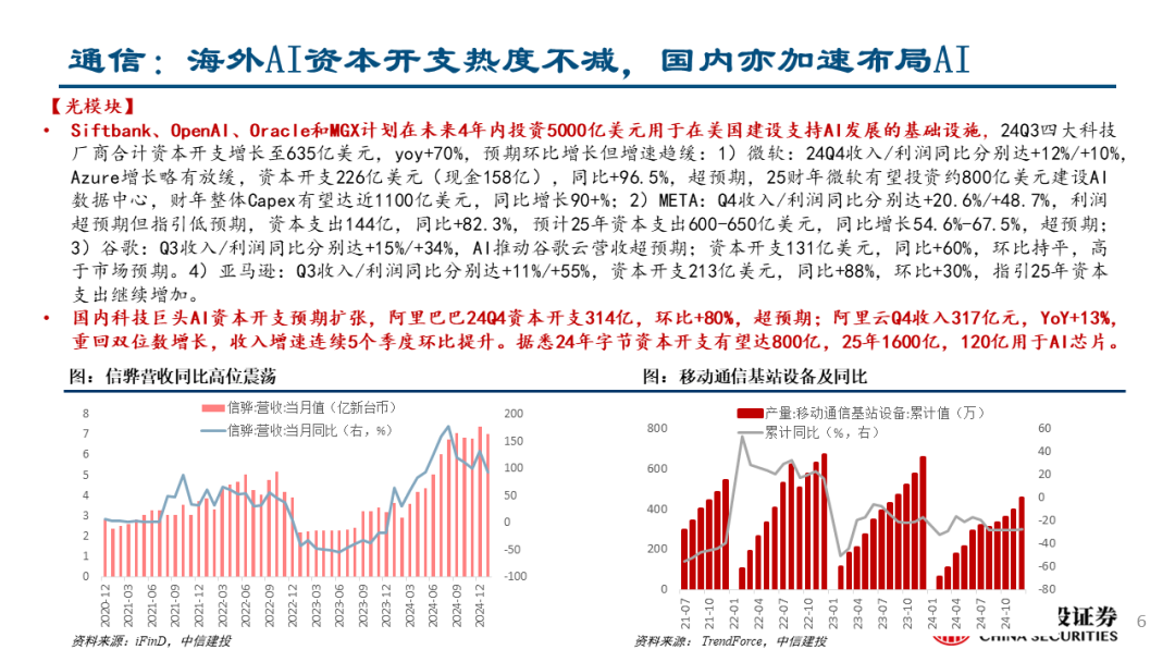 中信建投：关注两会政策，科技仍有望是主线