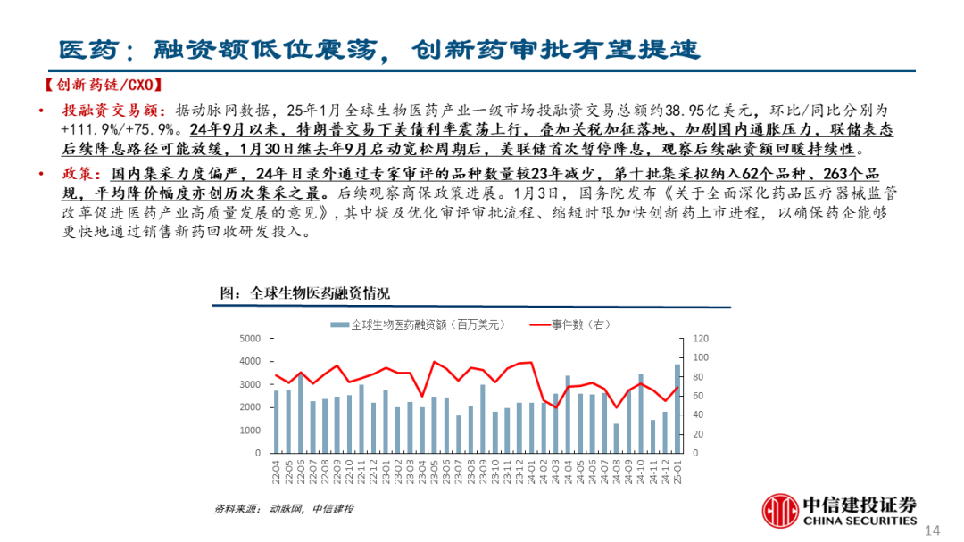 中信建投：关注两会政策，科技仍有望是主线