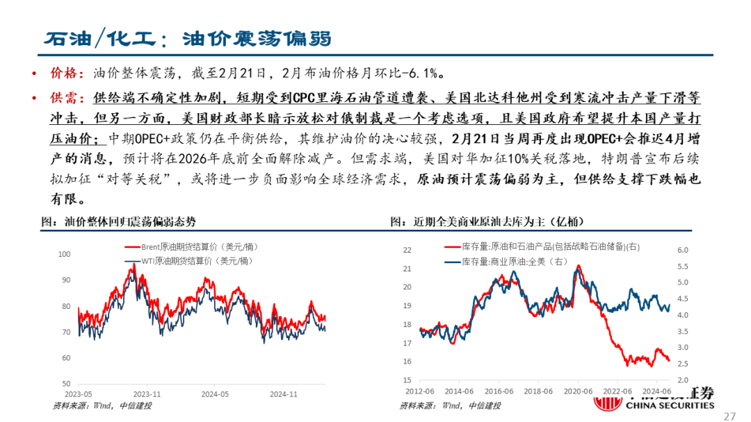 中信建投：关注两会政策，科技仍有望是主线