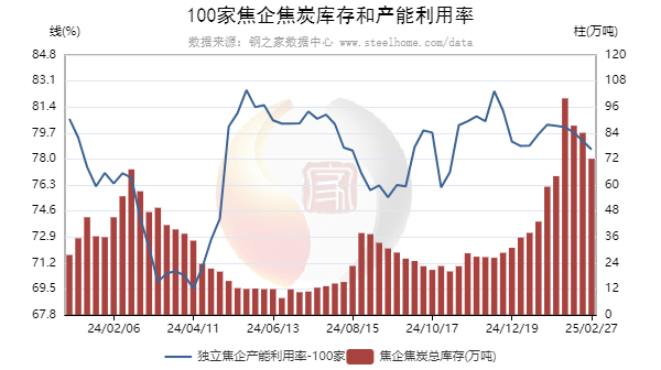 两会前后，冶金焦市场走势如何？