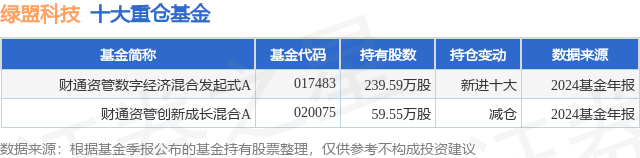 2月28日绿盟科技跌6.16%，财通资管数字经济混合发起式A基金重仓该股