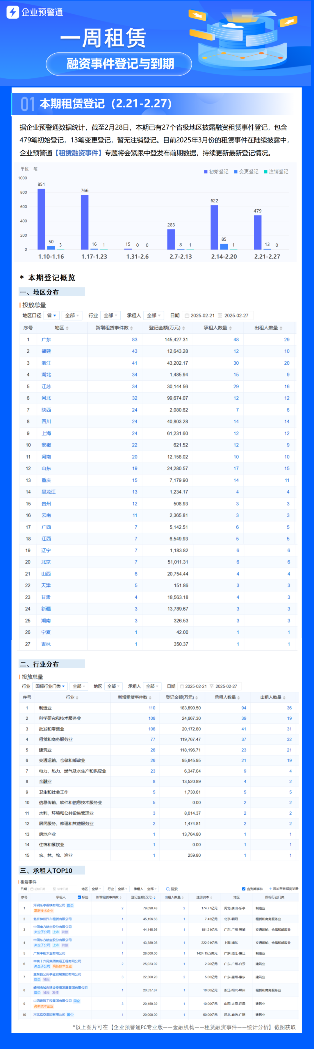 租赁周报 | 湖北铁路发展基金：完成重大资产重组，收购融资租赁公司