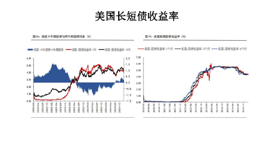 美国关税交易缓和 黄金价格将有所回调