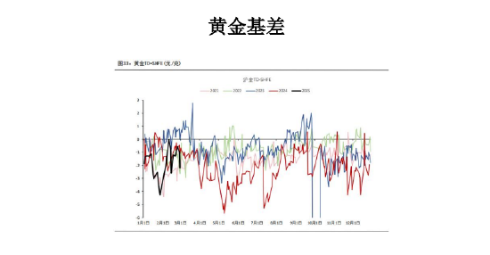 美国关税交易缓和 黄金价格将有所回调