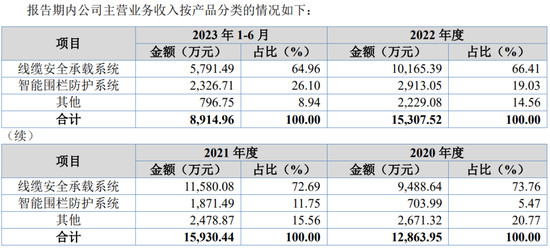 越来越少，科创板IPO不足20家！今年首家科创板IPO批文最终选中影石创新！