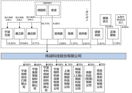 越来越少，科创板IPO不足20家！今年首家科创板IPO批文最终选中影石创新！