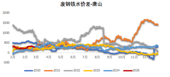 铁矿：气旋过后