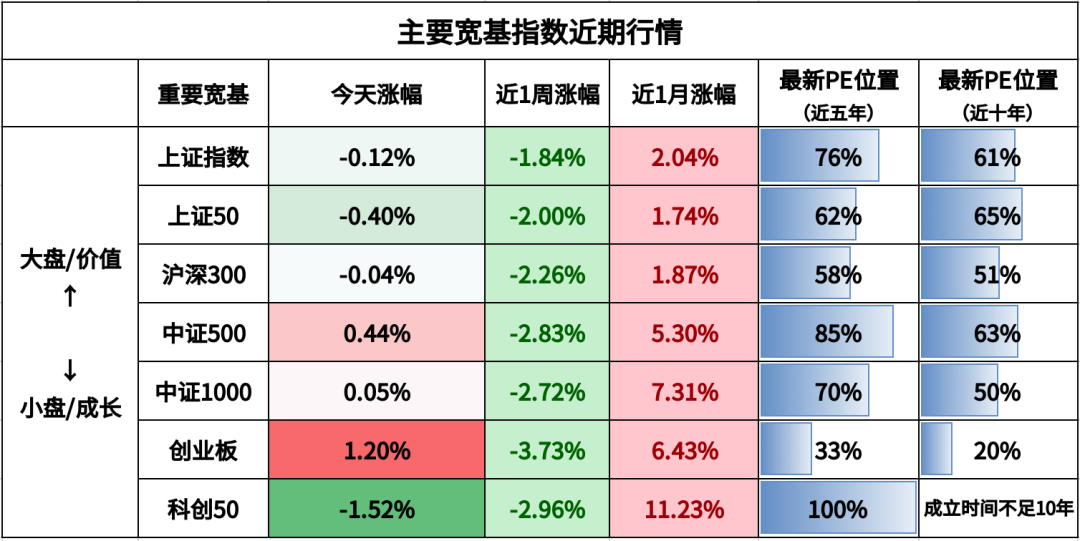 接下来，留意这些方向！