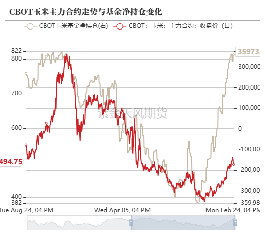 玉米：关注短期卖压