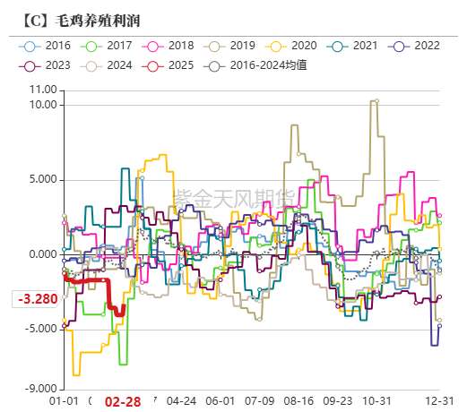 玉米：关注短期卖压