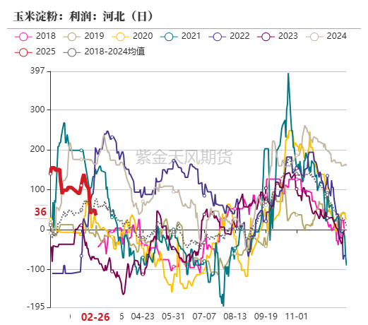 玉米：关注短期卖压