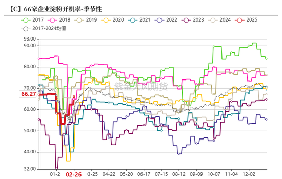 玉米：关注短期卖压