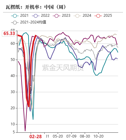 玉米：关注短期卖压