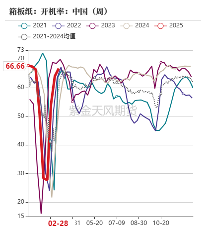 玉米：关注短期卖压