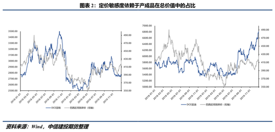 【豆系快评】国内豆系怎么定价中美经贸博弈2.0