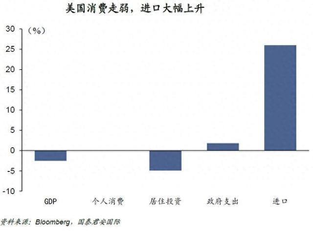 美国“滞胀”？美债只能先排除“再通胀”