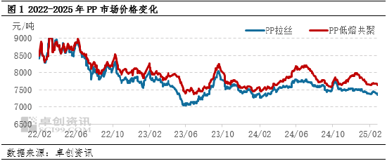 聚丙烯：装置检修袭来 PP行情或遇“逆袭”新支点