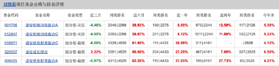 基金行业的“她力量” | 诺安基金刘慧影：科技投资需要“耐心资本” 做长期视角的坚守者