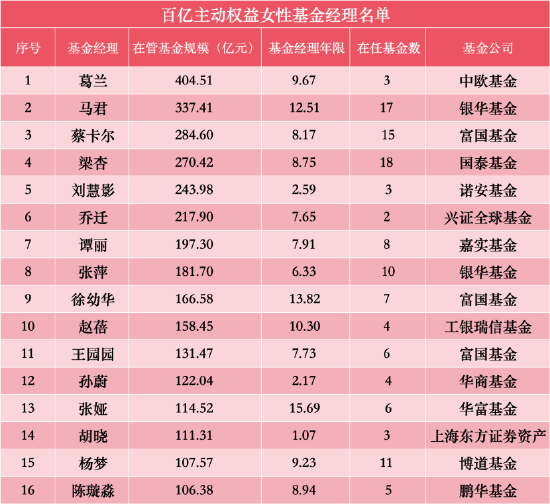 基金行业的“她力量” | 银华基金张萍：2025消费品出海仍是长期布局的关键方向