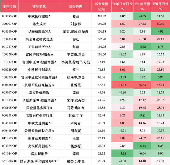 基金行业的“她力量” | 银华基金张萍：2025消费品出海仍是长期布局的关键方向