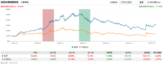 基金行业的“她力量” | 银华基金张萍：2025消费品出海仍是长期布局的关键方向