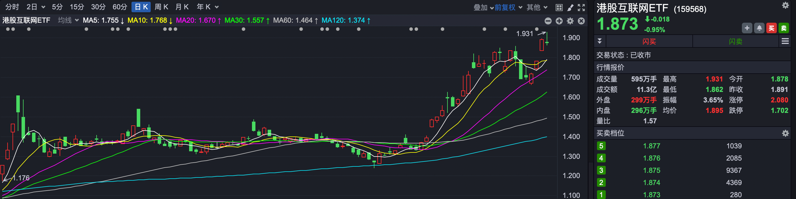 港股强势走高，多只百亿规模ETF涨疯了