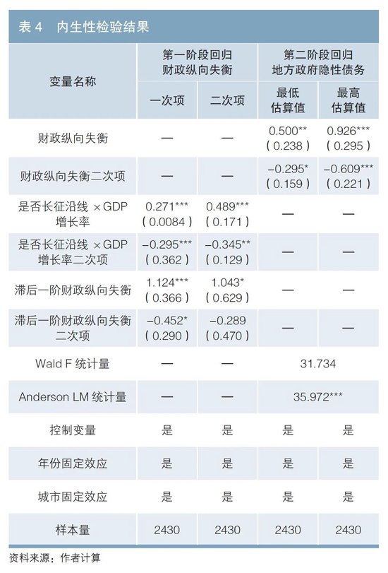 财政纵向失衡与地方政府隐性债务——基于倒U形关系的研究