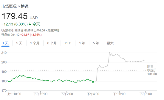 非农出炉！美股三大期货全线走高，博通盘前涨超13%，欧股下挫，黄金走高