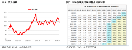 中信建投陈果：两会符合预期，夯实“重估牛”基础