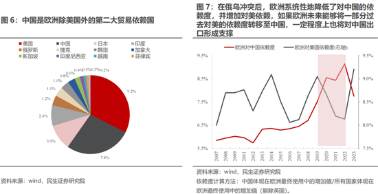 欧洲财政转向VS美国战略收缩：大宗商品的新机遇