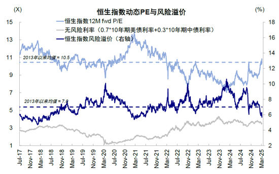 中金：港股还能买吗？