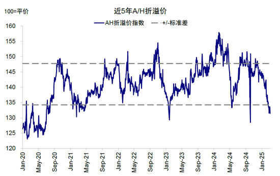 中金：港股还能买吗？