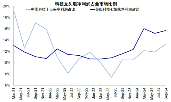 中金：港股还能买吗？