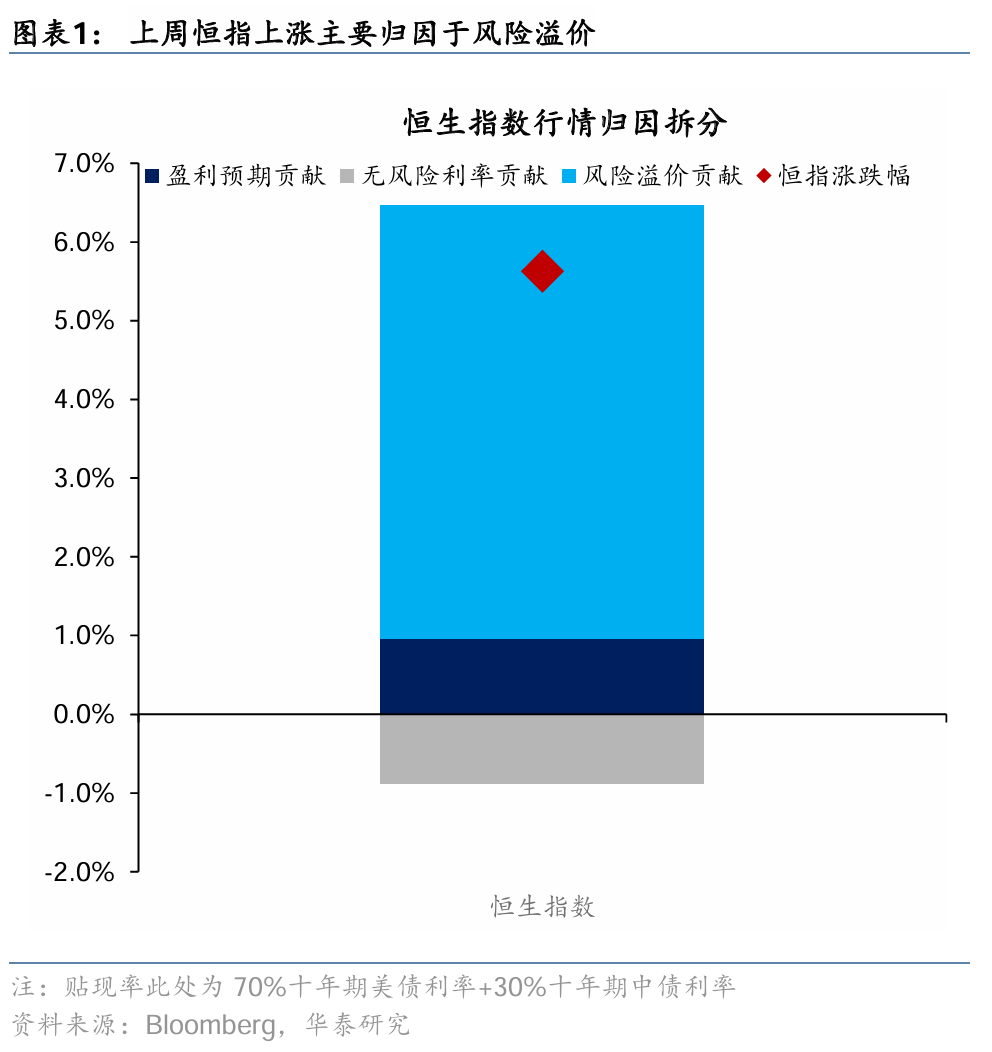 华泰港股策略：稳中求进，顺势而为