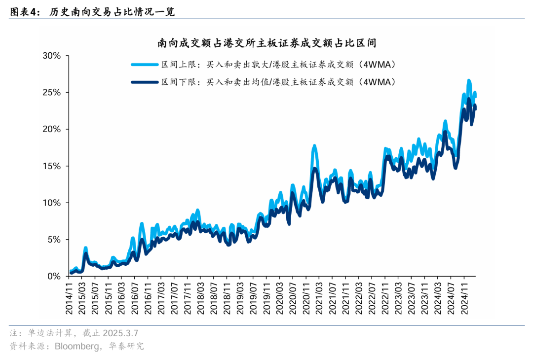 华泰港股策略：稳中求进，顺势而为