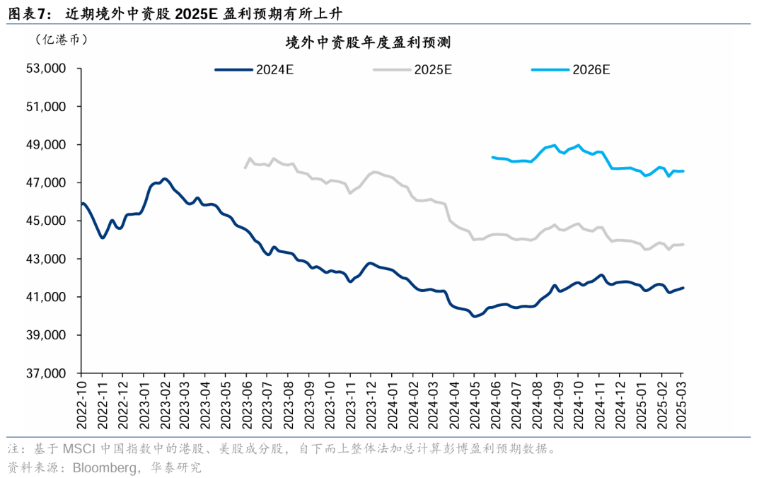 华泰港股策略：稳中求进，顺势而为