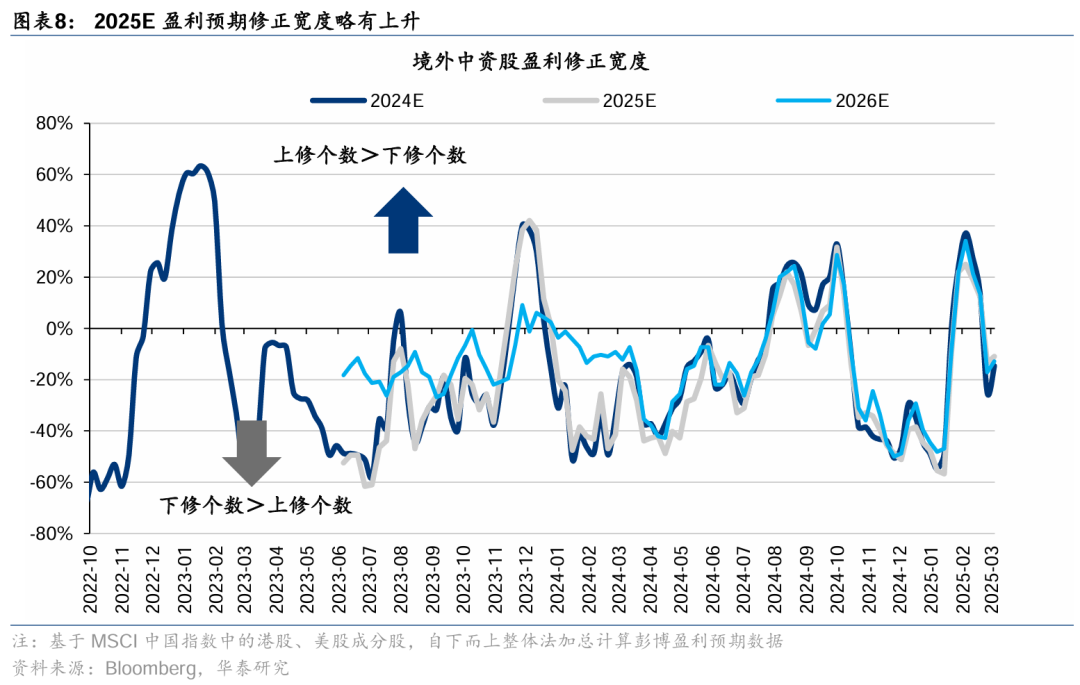 华泰港股策略：稳中求进，顺势而为