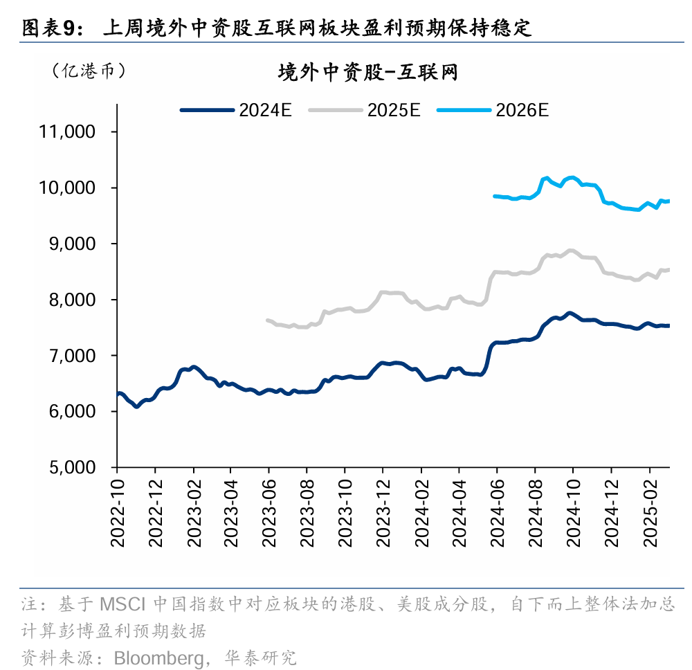 华泰港股策略：稳中求进，顺势而为