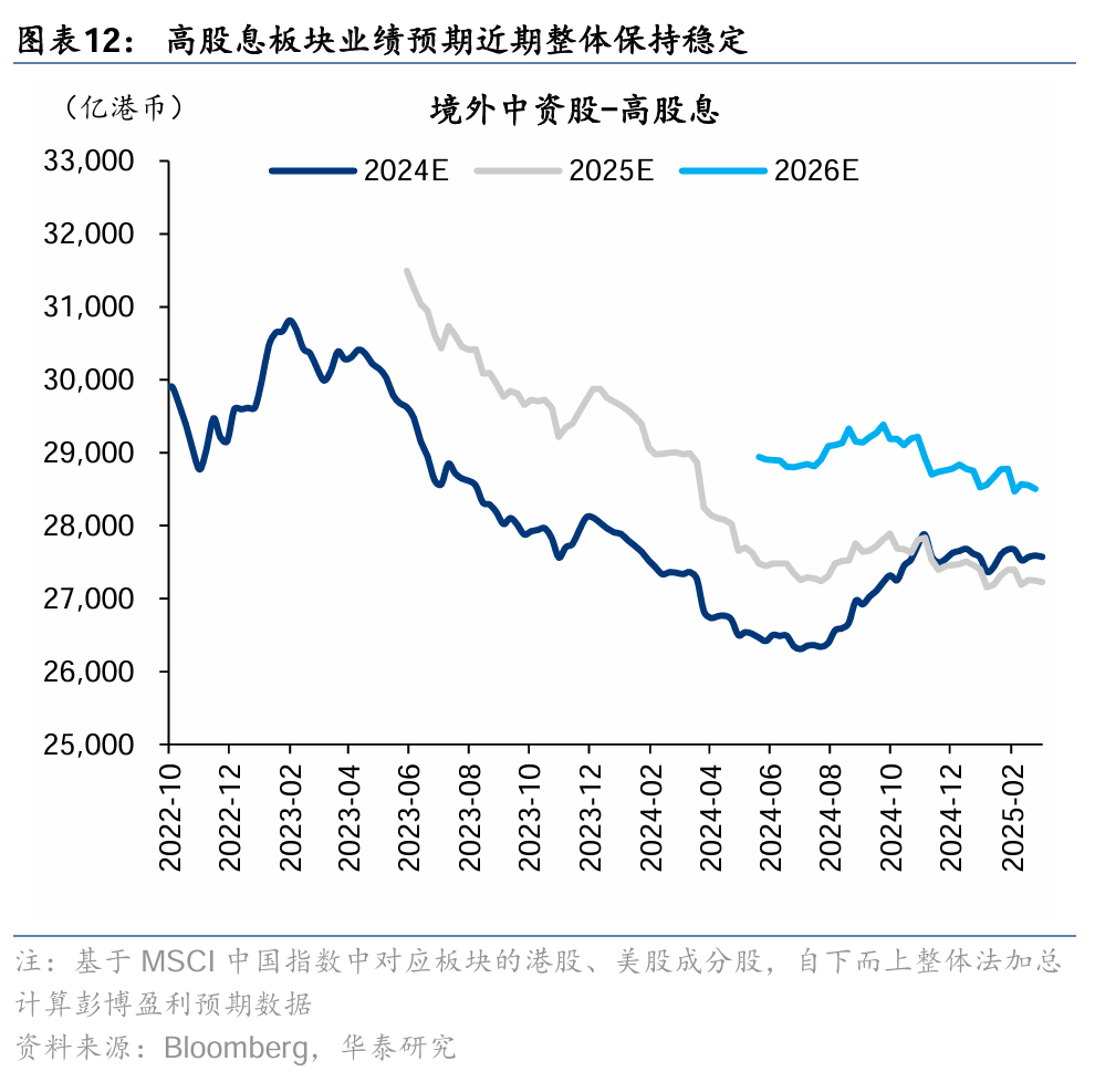 华泰港股策略：稳中求进，顺势而为