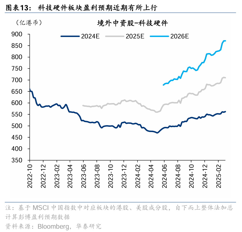 华泰港股策略：稳中求进，顺势而为