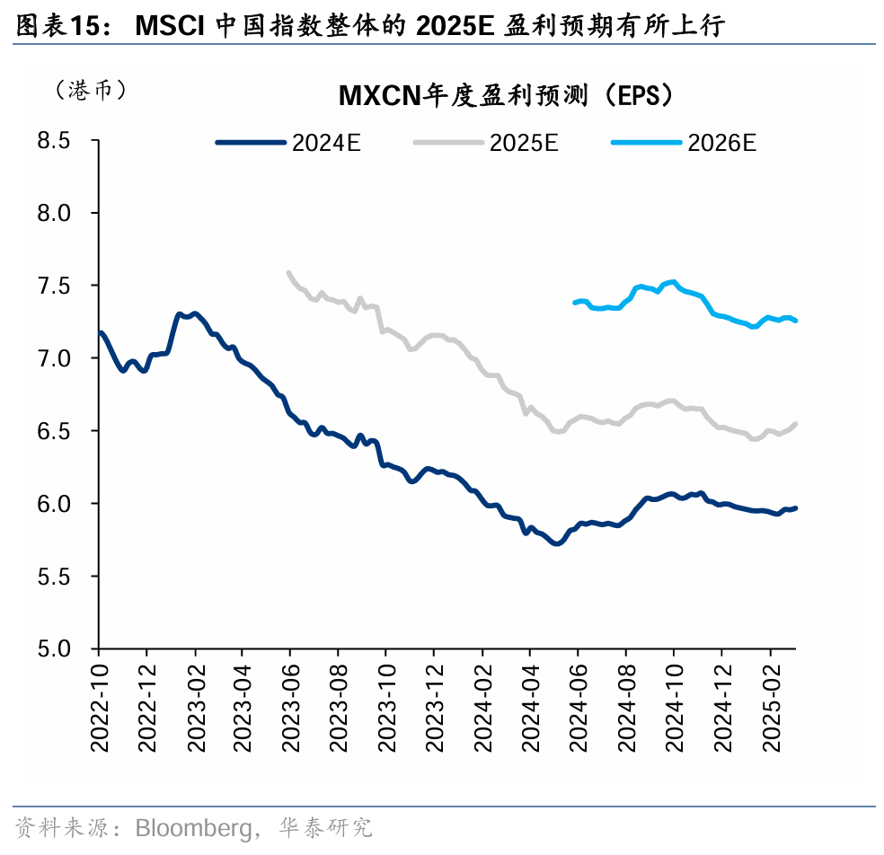 华泰港股策略：稳中求进，顺势而为