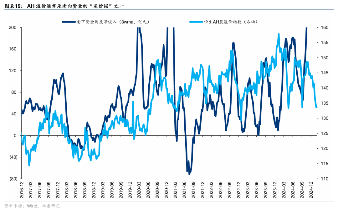 华泰港股策略：稳中求进，顺势而为