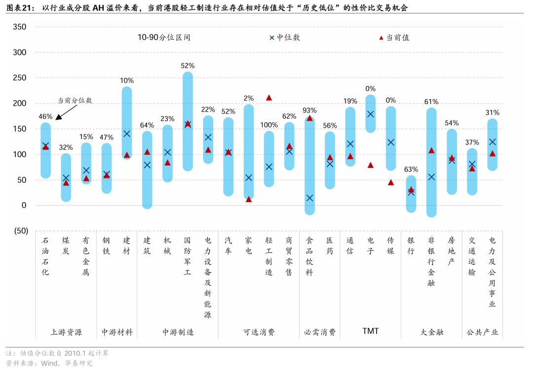 华泰港股策略：稳中求进，顺势而为