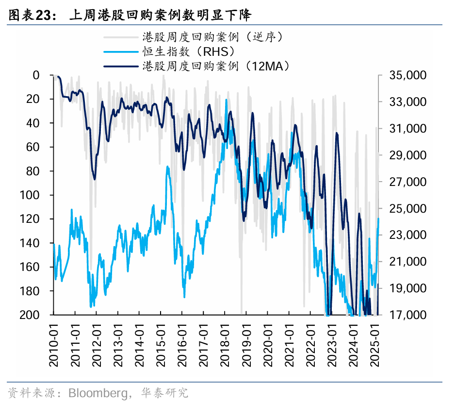 华泰港股策略：稳中求进，顺势而为