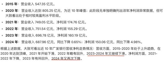 营收净利跌入“双降”泥沼，广发银行上市之路愈发曲折