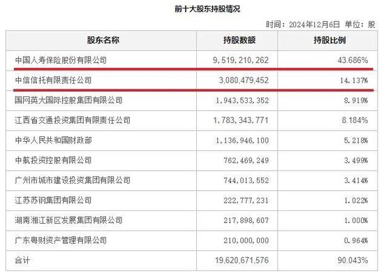 营收净利跌入“双降”泥沼，广发银行上市之路愈发曲折